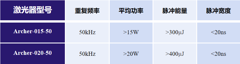 Caster/Archer系列——工业级纳秒紫外激光器 Caster/Archer系列——工业级纳秒紫外激光器